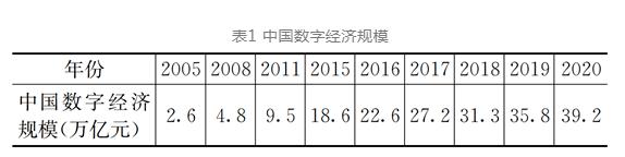 探讨智慧水务视角下水务数字化转型的挑战与实践 新闻资讯 第1张