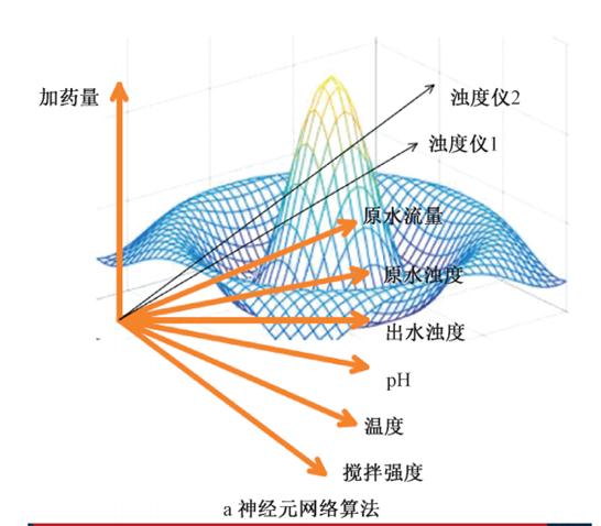 探讨智慧水务视角下水务数字化转型的挑战与实践 新闻资讯 第5张