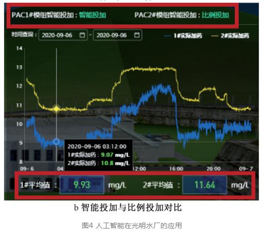 探讨智慧水务视角下水务数字化转型的挑战与实践 新闻资讯 第6张