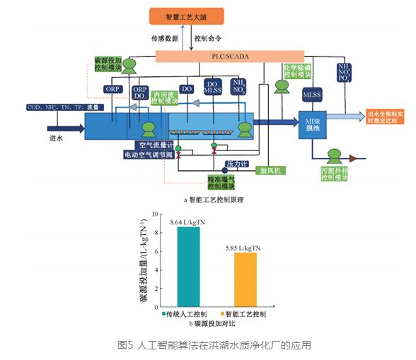 探讨智慧水务视角下水务数字化转型的挑战与实践 新闻资讯 第7张