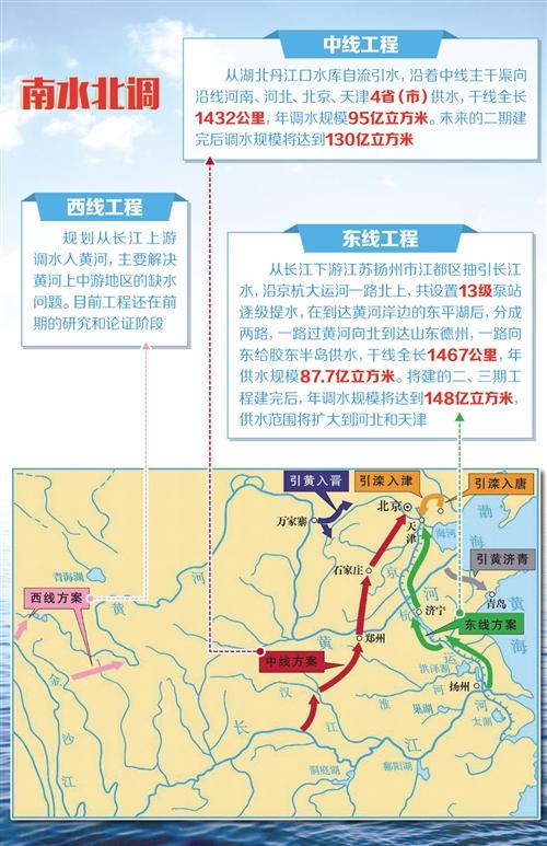 南水北调东中线一期效益显著 35个大中城市受益