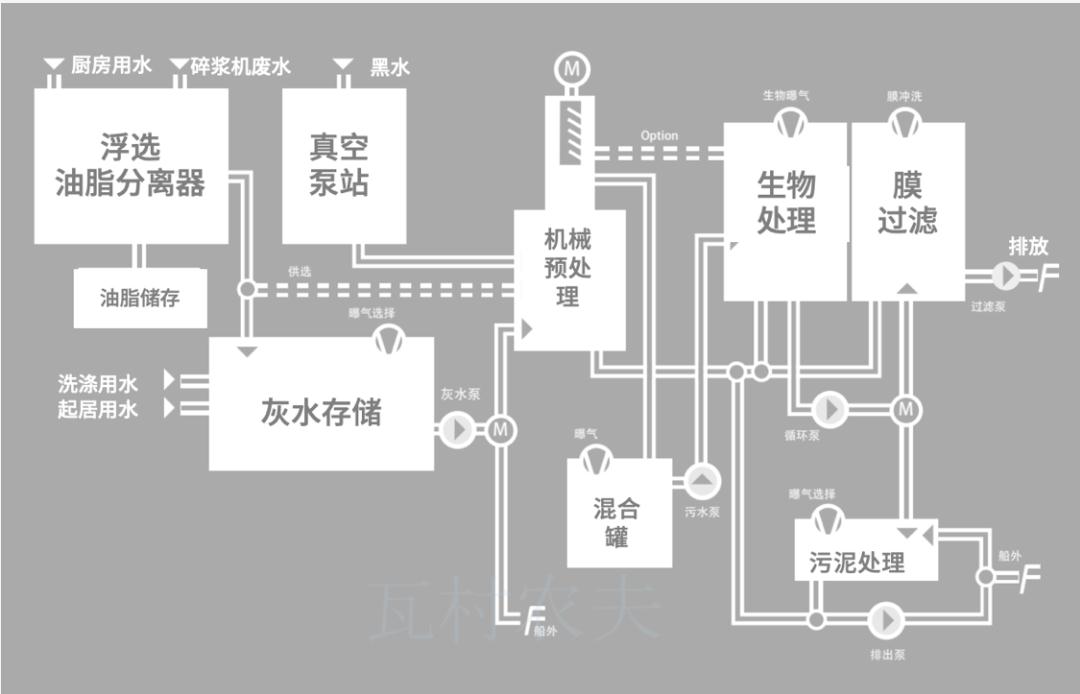 世界最大的邮轮如何处理日产5000吨的船上污水?
