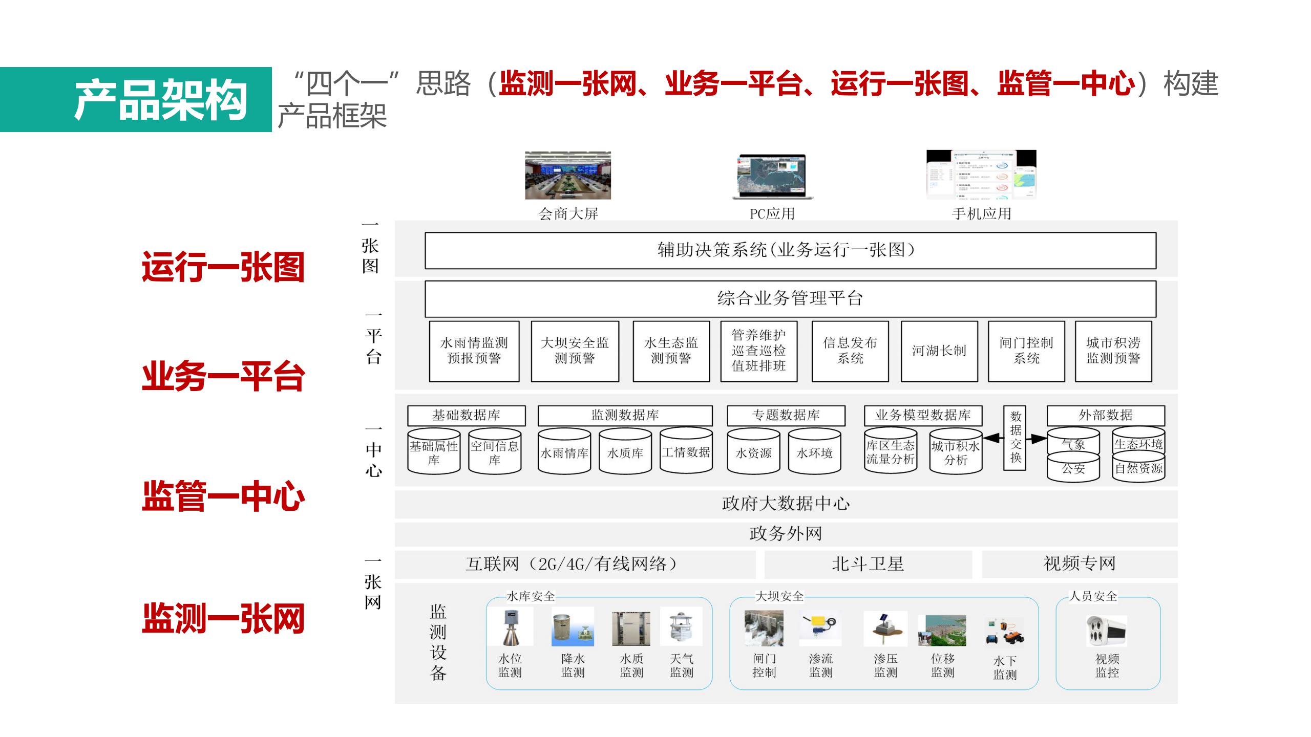 1609751638599947.jpg 昆特科技_智慧水务V1.2(201106)_02.jpg