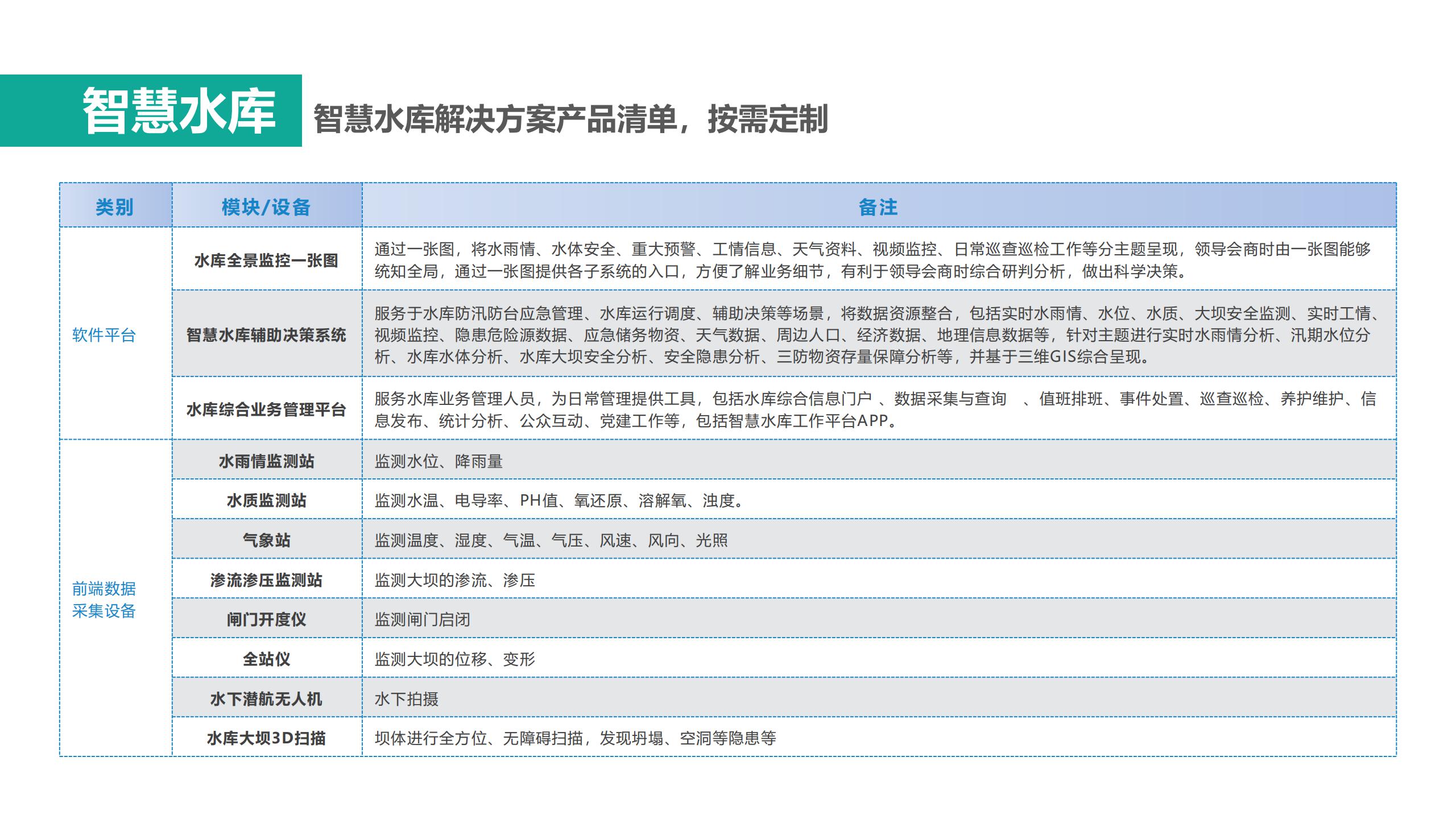 1609751745688896.jpg 昆特科技_智慧水务V1.2(201106)_11.jpg