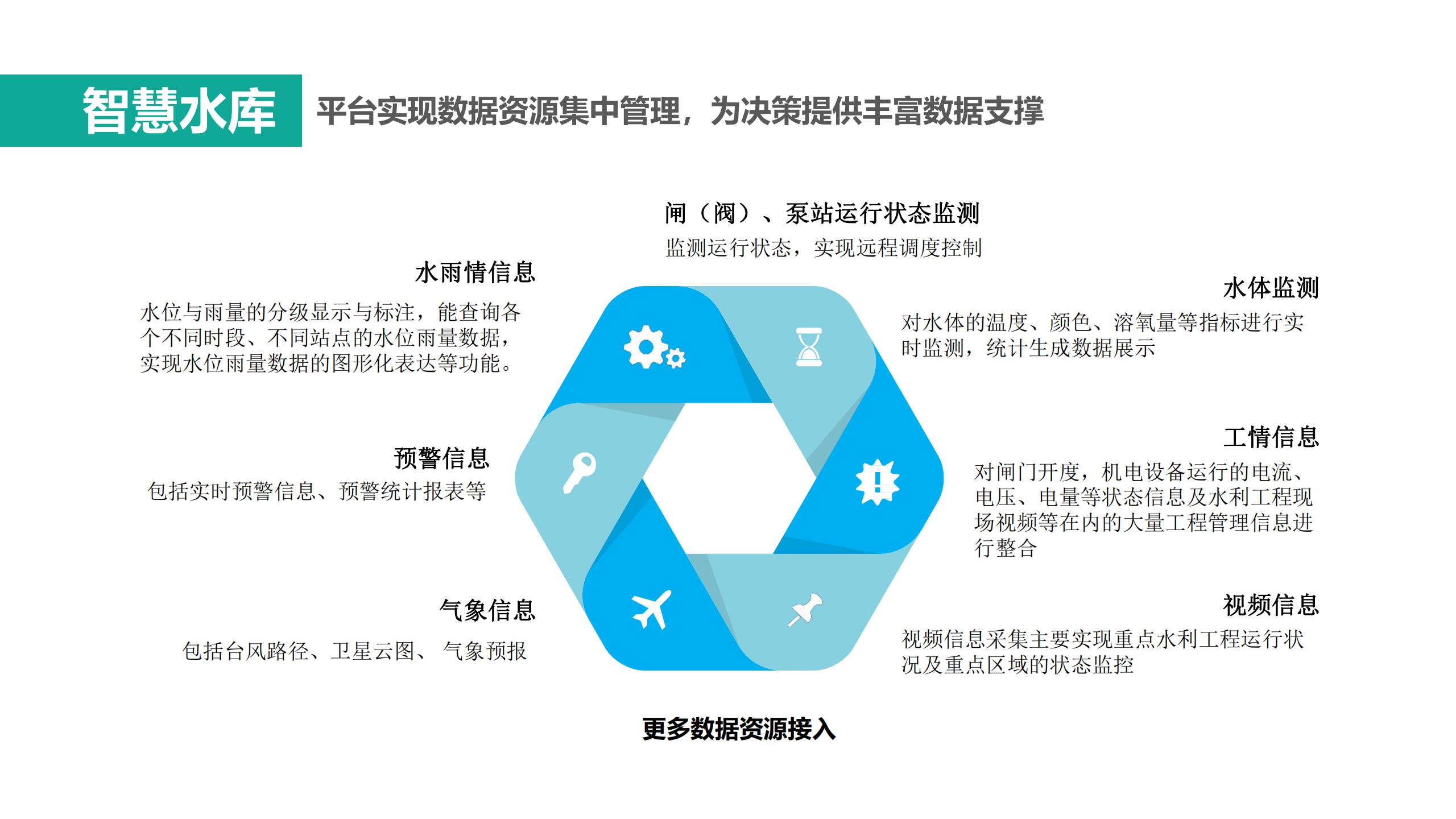 1609751822469471.jpg 昆特科技_智慧水务V1.2(201106)_17.jpg