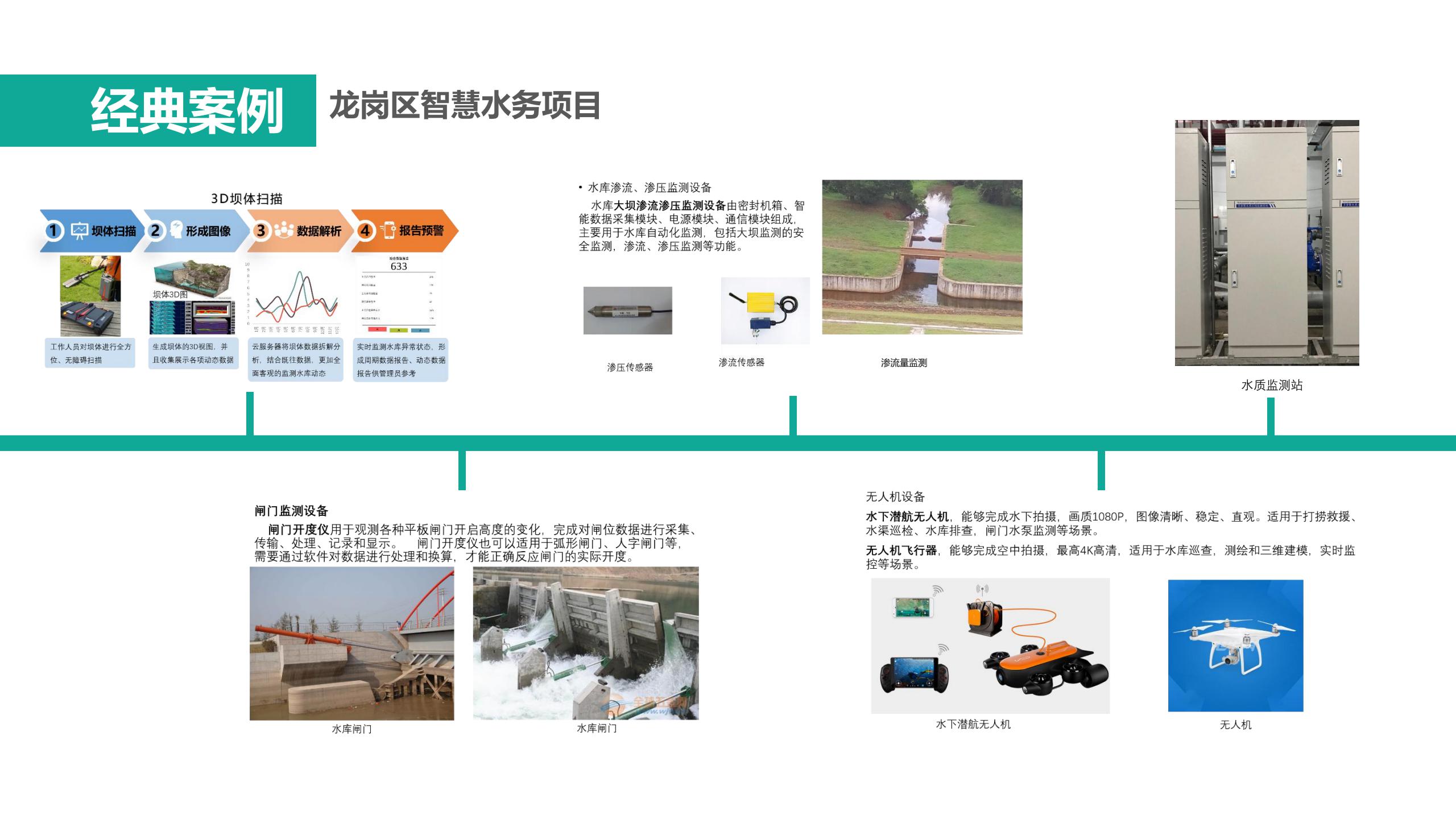1609752018531673.jpg 昆特科技_智慧水务V1.2(201106)_34.jpg