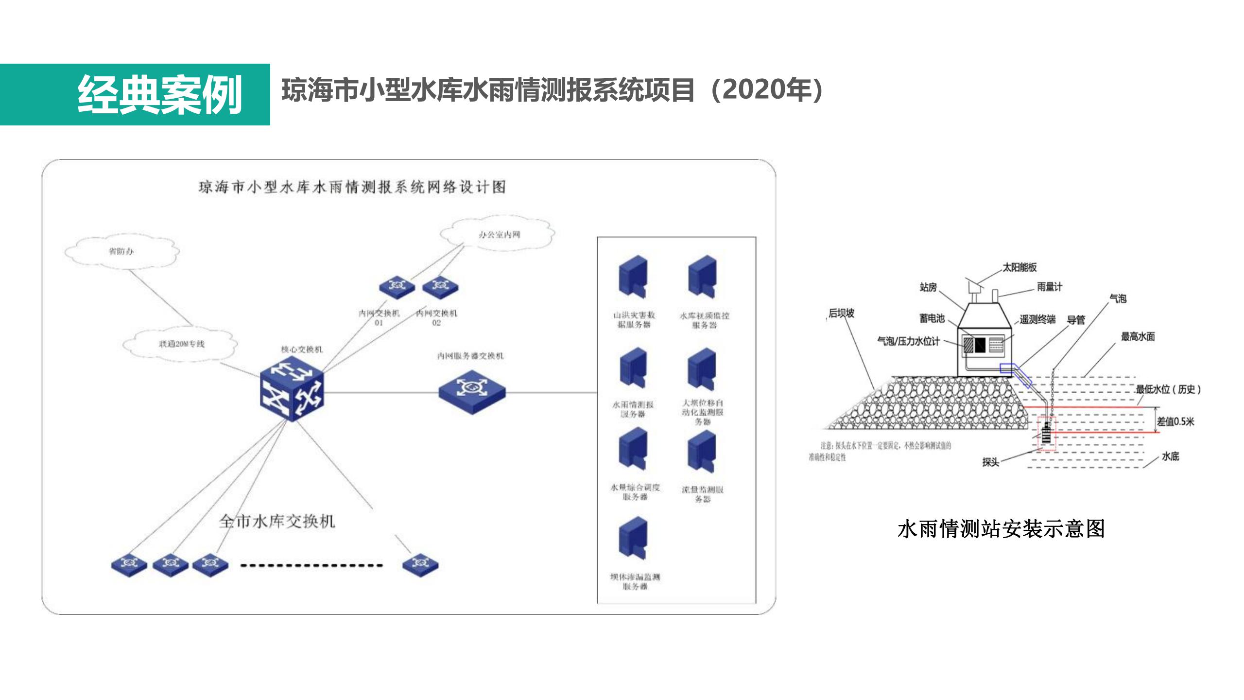 1609752053169901.jpg 昆特科技_智慧水务V1.2(201106)_37.jpg