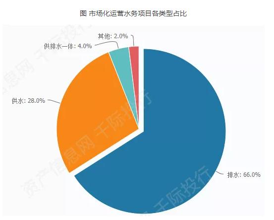 什么是市场化经营的模式 1616464310633110.jpg