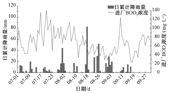 人均综合用水量_点线面的综合构成图片(3)