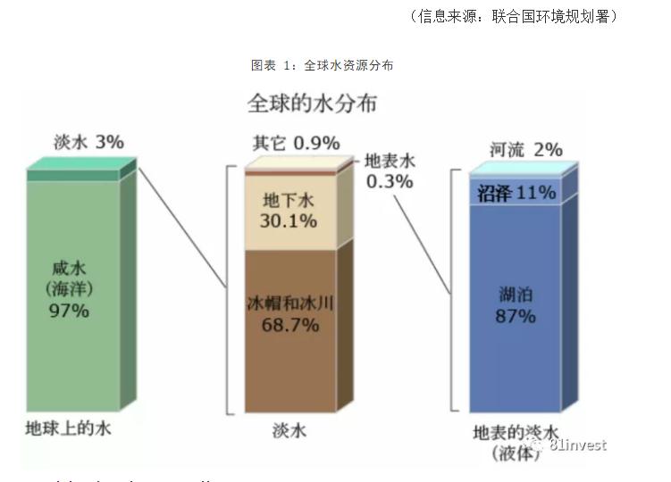 水资源将会成为下一个世界争夺大战吗?