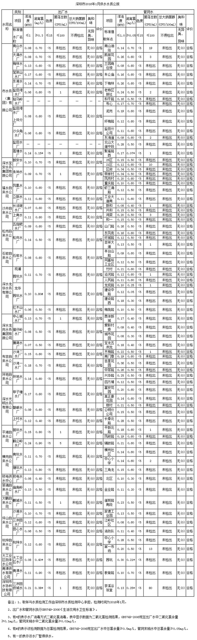 1468898600366198.jpg 深圳水务网1.jpg
