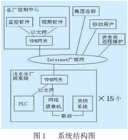 专用网络和公用网络 1487907593656321.png